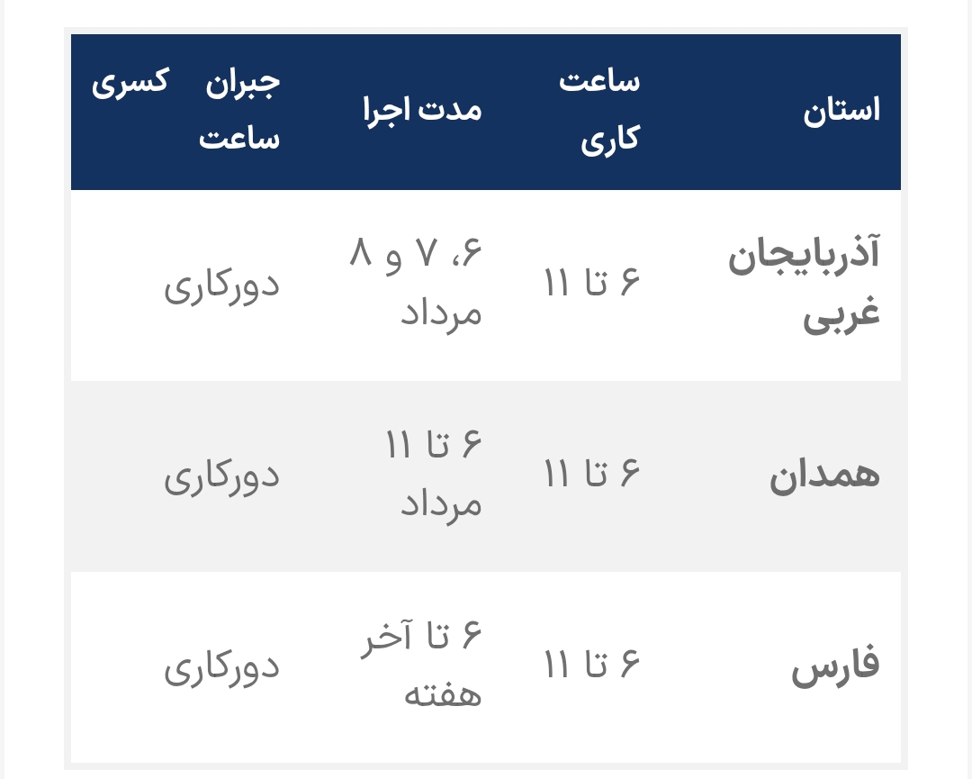 تغییر ساعت کاری ادارات در چند استان به دلیل گرما